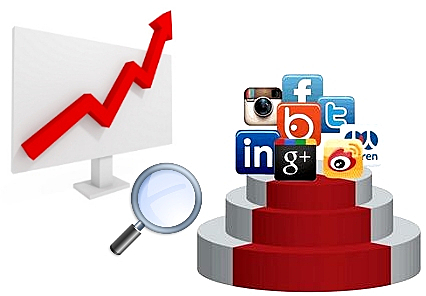 AUMENTO DE BRANDING POR MEDIO DE SOCIAL MEDIA.