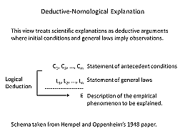 Published "Deductive-Nomological vs. Statistical Explanation"