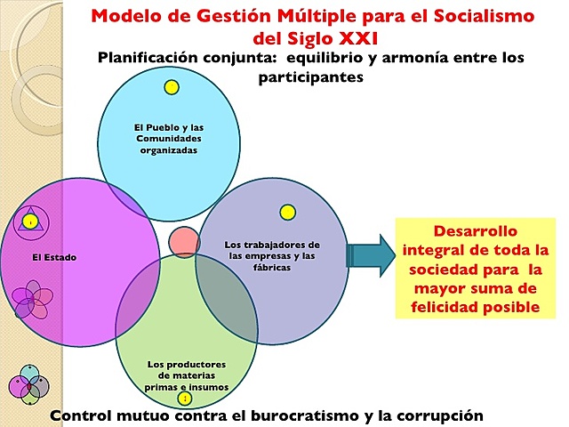 Planificación publica