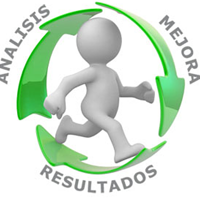 Timeline: La administración de la calidad