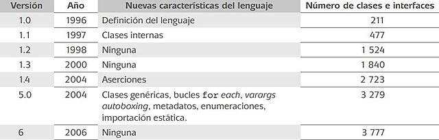 nuevas características del lenguaje