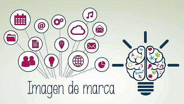 Importancia de la marca en la actualidad