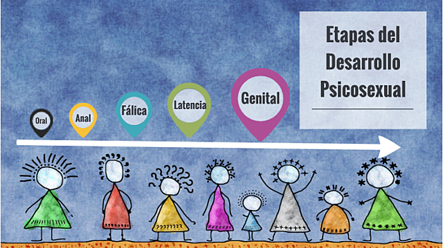 Teoría psicodinámica de la personalidad(Sigmund Freud, 1856-1939)