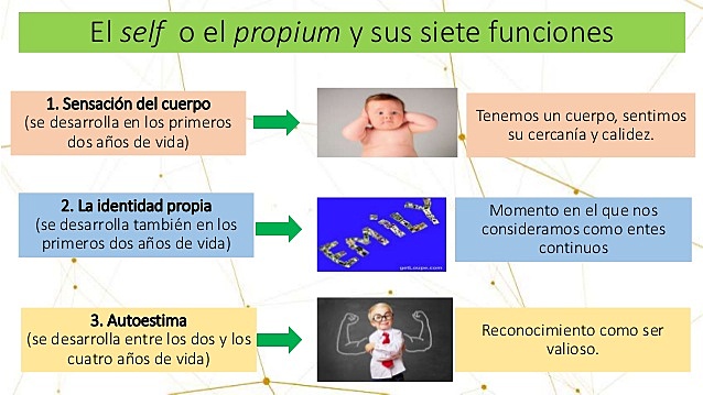 Teoría  de la personalidad(Gordon Allport)
