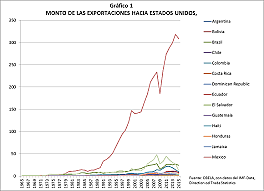 Crisis en la balanza de pagos (1985)