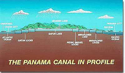 The Panama Canal