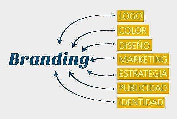 Decadas de los 50' y 70'