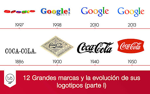 EVOLUCION DE LAS MARCAS