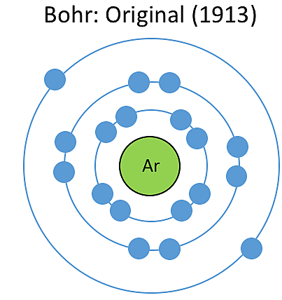 Bohr Creates Viable Atomic Model