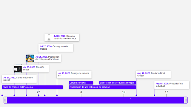 Cronograma de Trabajo