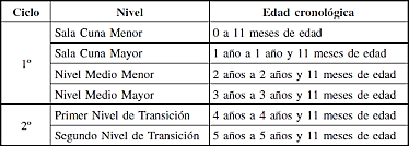 Construccion un Plan de Estudios para todos los niveles