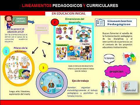 Lineamientos pedagógicos para la educación preescolar