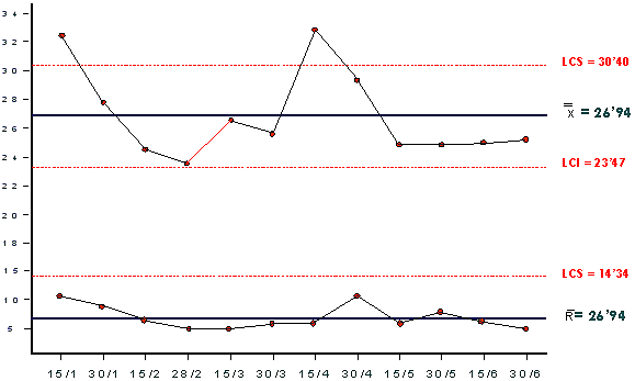 Técnicas estadísticas siglo xx