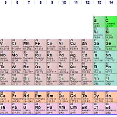 Timeline: TABLA PERIÓDICA QUÍMICA. (Meoniz Facundo).
