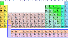 Timeline: TABLA PERIÓDICA QUÍMICA. (Meoniz Facundo).