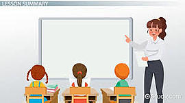 Timeline: My teaching career