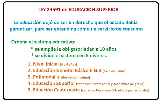 Ley 24591 de Educación Superior