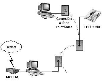 Desarrollo de la Conmutación de Paquetes