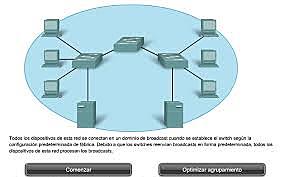 Proliferación de la Redes