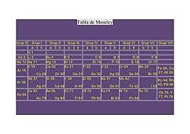 Organización Por Emision De Rayos X De Atomos