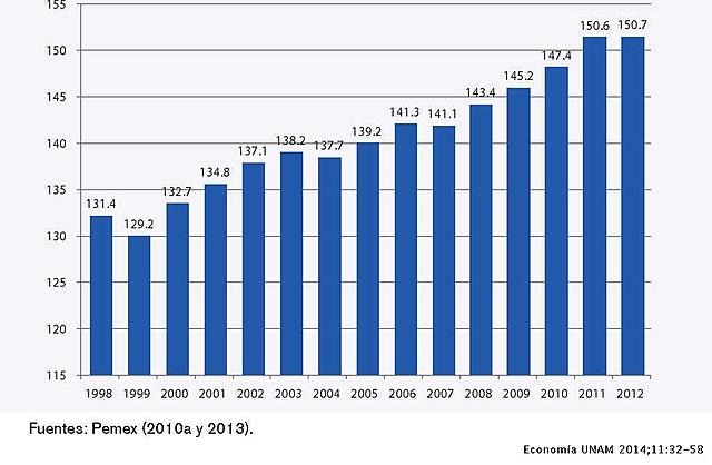 El cambio modelo de Felipe Calderón Hinojosa