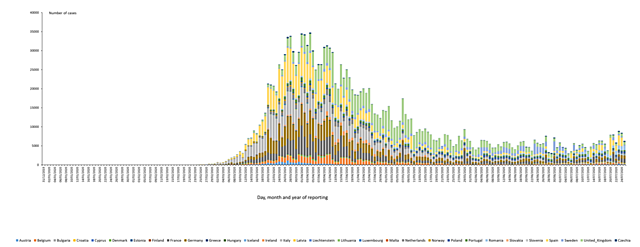 El Acelerador del acceso a las herramientas contra la COVID-19