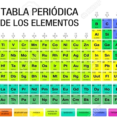 Timeline: Historia de la tabla periodica