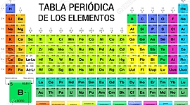 Timeline: Historia de la tabla periodica