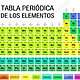 La tabla periódica cumple 150 años