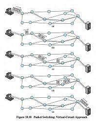 Conmutación de paquetes de voz