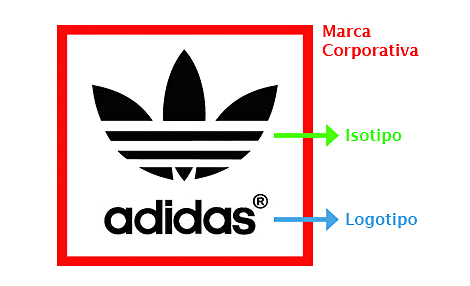 Marcas Corporativas