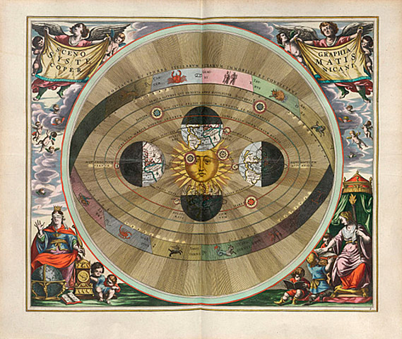 Heliocéntrica de Nicolas Copérnico