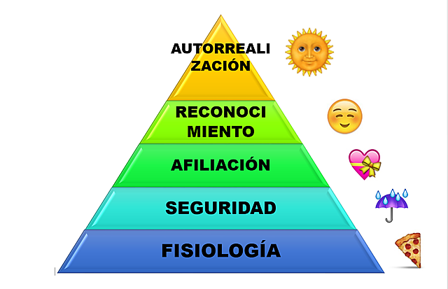 Teoria de la motivacion humana.