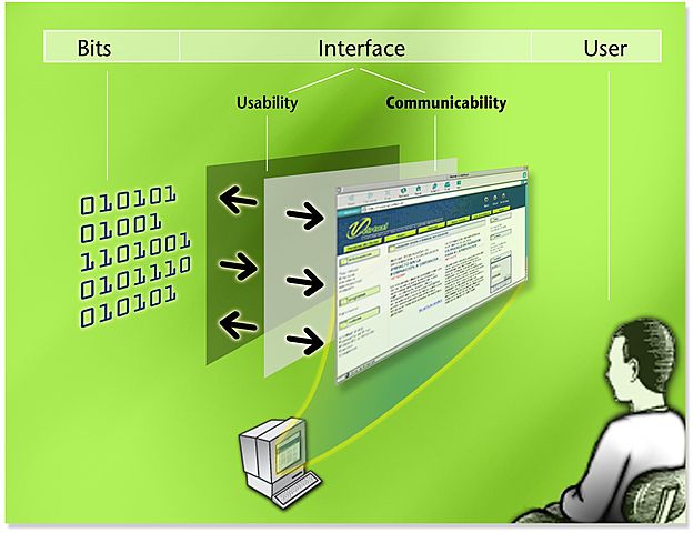 Instalación del primer IMP