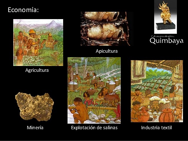 Economía de la cultura quimbaya.