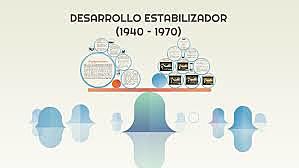 Desarrollo estabilizador (1940 - 1970)
