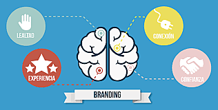 Concepto de marca (López y Benlloch, 2012)