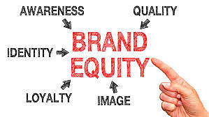 El brand equity (Siabato y Oliva, 2014).