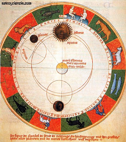 El sistema ptolemaico