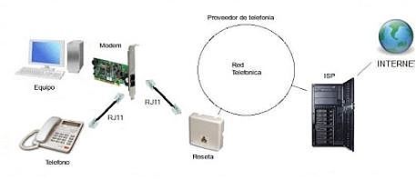 Desarrollo de la Conmutación de Paquetes