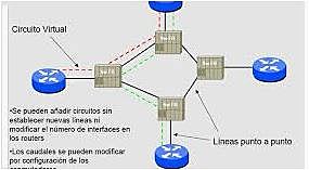 Surgimiento de otras redes de conmutación