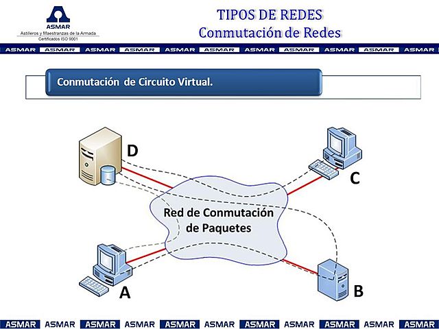 Primer trabajo Leonard Kleinrock; "Técnicas de conmutación de paquetes"