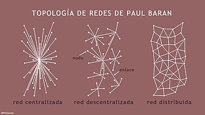 Paul Baran y la conmutación de paquetes