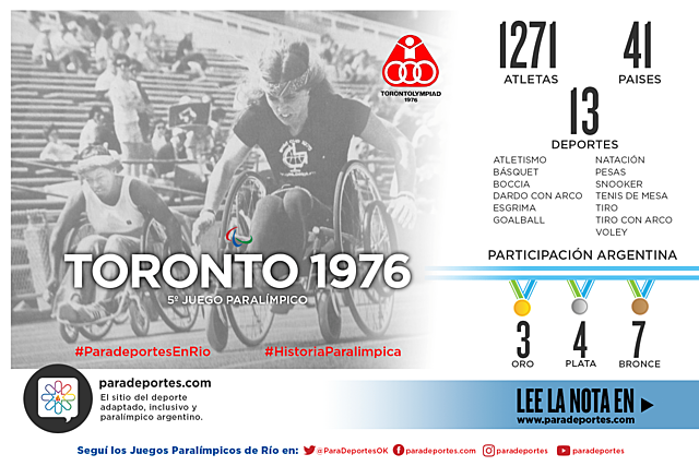 Juegos paralímpicos 1976