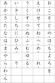 Período Heian: sistemas de escritura Japonés