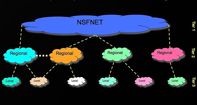 Creación de NSFNET