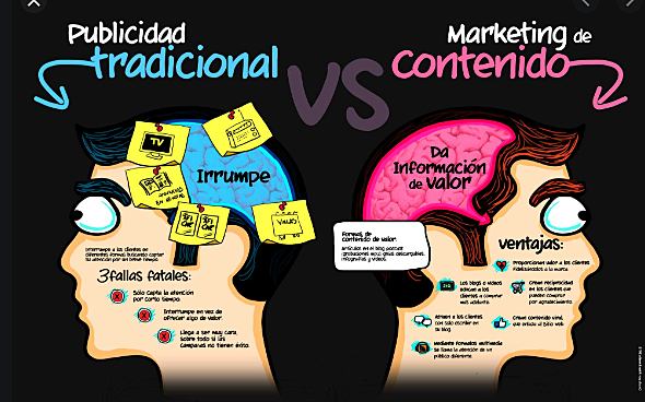 El marketing de contenido con la marca