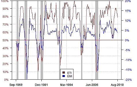 LA ECONOMÍA DE EE.UU. CAE EN ESTANFLACIÓN