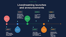 Timeline: escuelas psicologicas