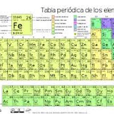 Timeline: La Tabla Periódica